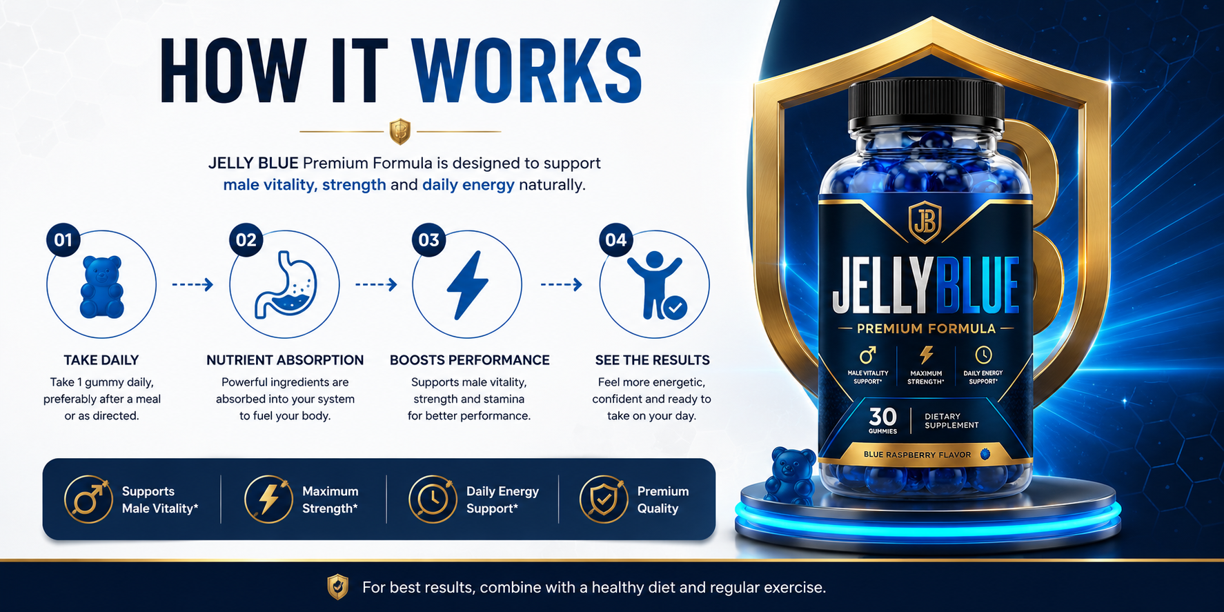 JellyBlue daily wellness routine infographic